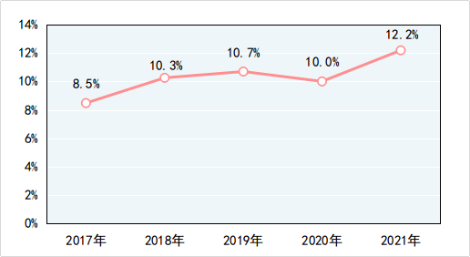 关注！2021年产品质量国抽情况公布